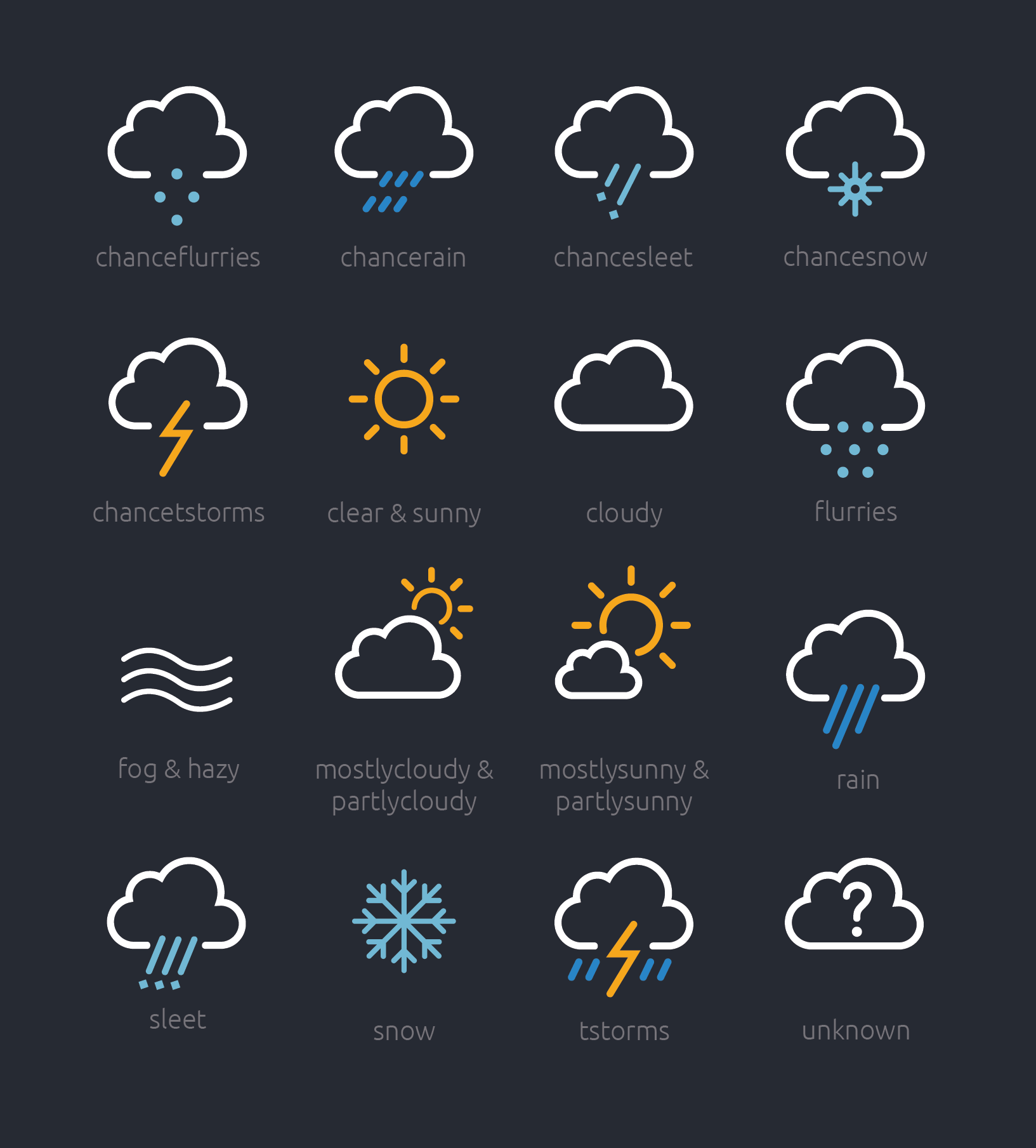 weather-network-kimlabenicio